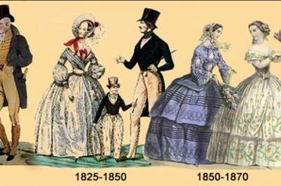 A drawing of a timeline of historic clothing from 1800 to 1870.